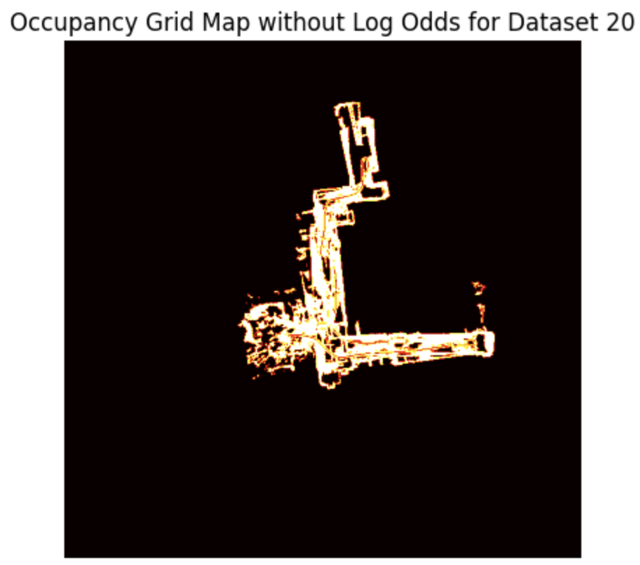 Heat Map