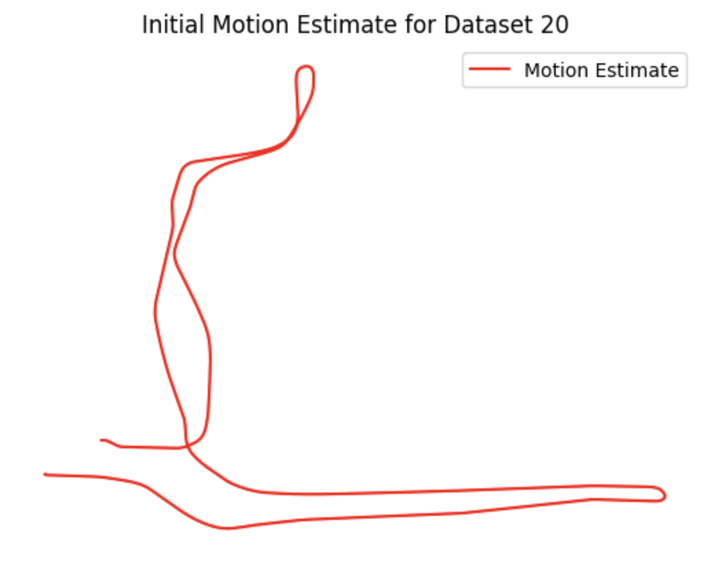 Initial Motion Estimate