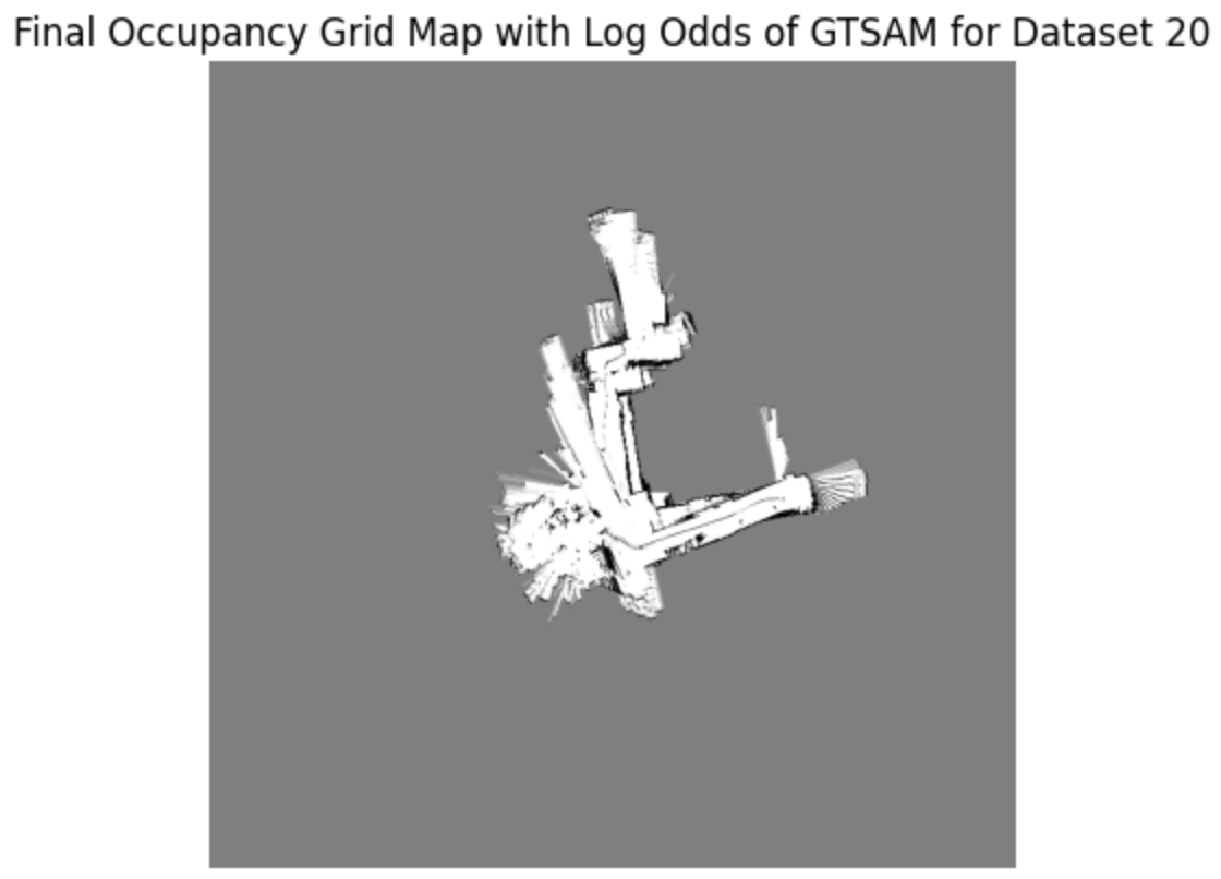 occ GTSAM